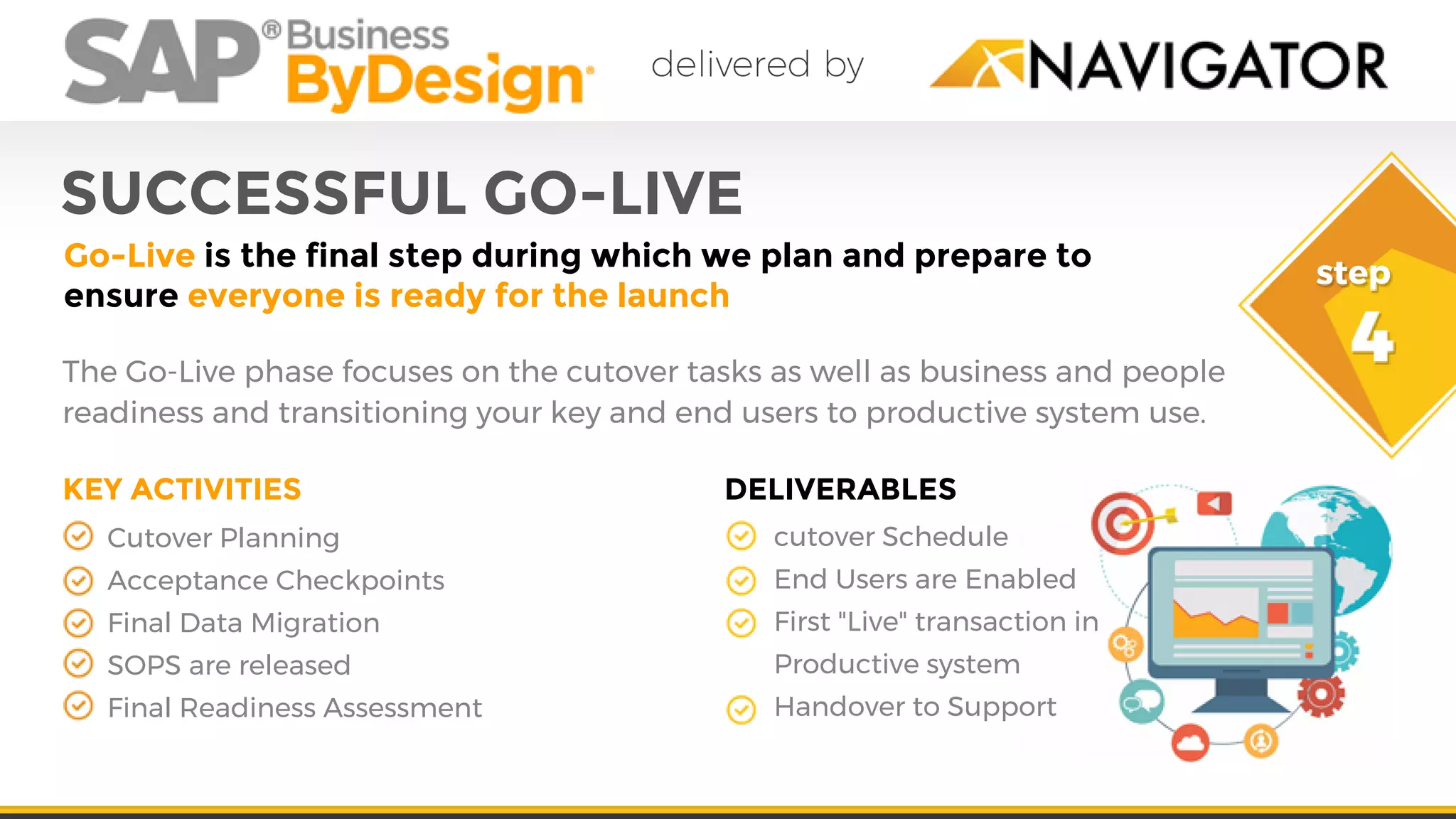 SUCCESSFUL GO-LIVE
Go-Live is the final step during which we plan and prepare to
ensure everyone is ready for the launch
The Go-Live phase focuses on the cutover tasks as well as business and people
readiness and transitioning your key and end users to productive system use.
Cutover Planning
Acceptance Checkpoints
Final Data Migration
SOPS are released
Final Readiness Assessment
cutover Schedule
End Users are Enabled
First "Live" transaction in
Productive system
Handover to Support
KEY ACTIVITIES DELIVERABLES
 