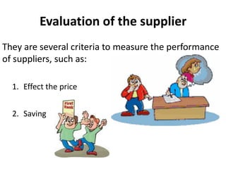 Purpose of ProcurementFlow of raw materials and services.Level of inventory investment.Level of service. Competitive situation. Goals of the organization.