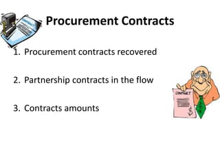 Vendor errors.Maintenance.QualityPriceExperienceTerms of contractServices after sellConfidential data