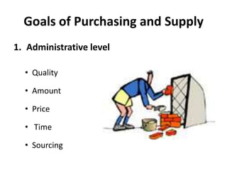 Goals of Purchasing and Supply Administrative level Quality 