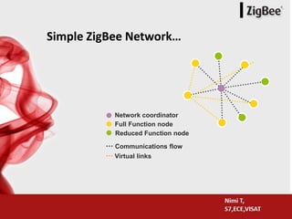 Zigbee Workflow ZigBee Technology | PPTX