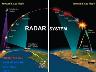 photo radar technology