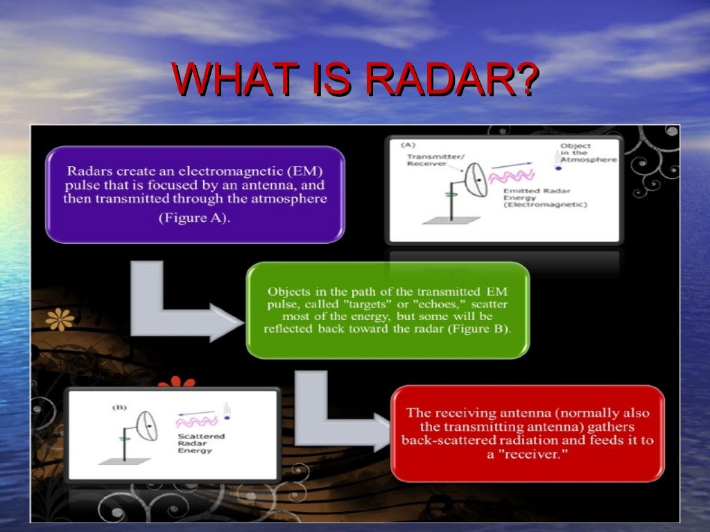 radar technology