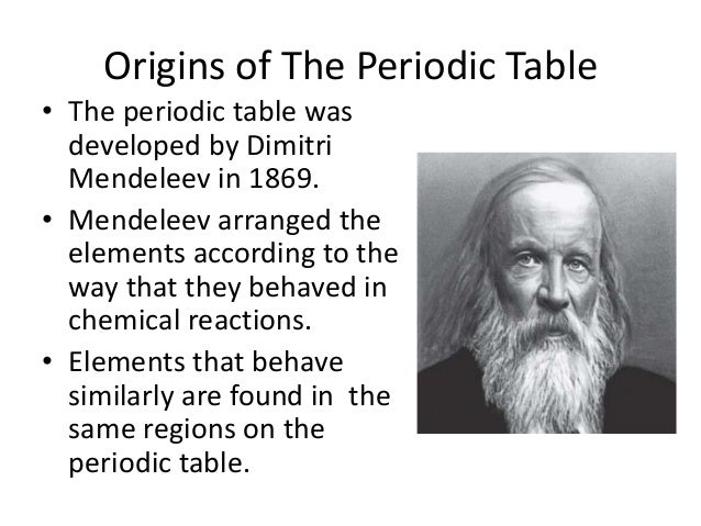 The Periodic Table