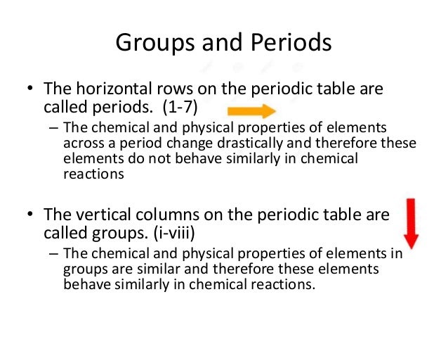 The Periodic Table
