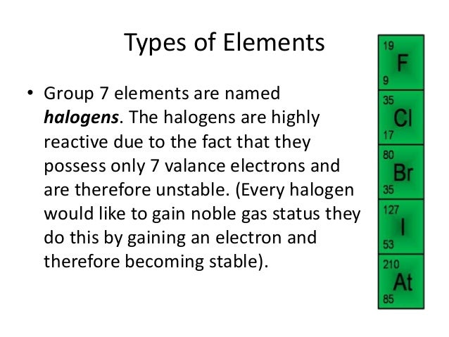 The Periodic Table