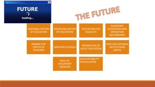 NATIONAL SYSTEM
OF EDUCATION
VOCATIONLISATION
OF EDUCATION
EDUCATION FOR
EQUALITY
ELEENTARY
EDUCATION AND
OPERATION
BLACKBOARD
RAISING THE
STATUS OF
TEACHERS
NAVODYA SCHOOLS
PROMOTION OF
ADULT EDUCATION
NEW EDUCATIONAL
INSTITUTIONS
(DIETS)
ROLE OF
VOLUNTARY
AGENCIES
ACCOUNTABILITY
IN EDUCATION
 