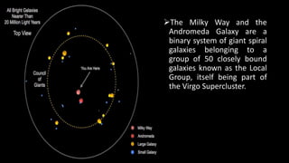 Local Group Science GALAXY | PPTX