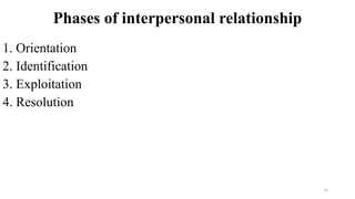 Phases of interpersonal relationship
1. Orientation
2. Identification
3. Exploitation
4. Resolution
12
 