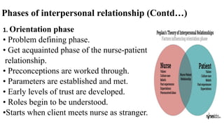 Phases of interpersonal relationship (Contd…)
1. Orientation phase
• Problem defining phase.
• Get acquainted phase of the nurse-patient
relationship.
• Preconceptions are worked through.
• Parameters are established and met.
• Early levels of trust are developed.
• Roles begin to be understood.
•Starts when client meets nurse as stranger.
13
 