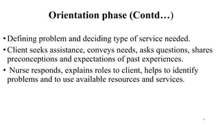 Orientation phase (Contd…)
•Defining problem and deciding type of service needed.
•Client seeks assistance, conveys needs, asks questions, shares
preconceptions and expectations of past experiences.
• Nurse responds, explains roles to client, helps to identify
problems and to use available resources and services.
14
 