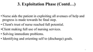 3. Exploitation Phase (Contd…)
•Nurse aids the patient in exploiting all avenues of help and
progress is made towards be final step.
• Client's trust of nurse reached full potential.
•Client making full use of nursing services.
• Solving immediate problems.
• Identifying and orienting self to (discharge) goals.
17
 