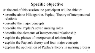 Specific objective
At the end of this session the participant will be able to:
• describe about Hildegard e. Peplau; Theory of interpersonal
relations
•describe the major concepts
• describe the Peplau's seven nursing roles
•describe the elements of interpersonal relationship
• explain the phases of interpersonal relationship
• explain the Paplau's theory and four major concepts
•explain the application of Peplau's theory in nursing process
3
 