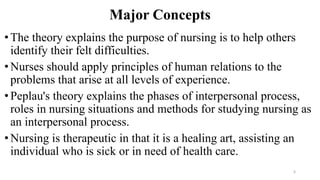 Major Concepts
•The theory explains the purpose of nursing is to help others
identify their felt difficulties.
•Nurses should apply principles of human relations to the
problems that arise at all levels of experience.
•Peplau's theory explains the phases of interpersonal process,
roles in nursing situations and methods for studying nursing as
an interpersonal process.
•Nursing is therapeutic in that it is a healing art, assisting an
individual who is sick or in need of health care.
6
 