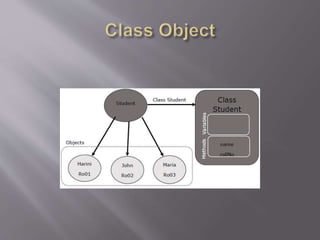 Object Oriented Programming Inheritance java | PPT