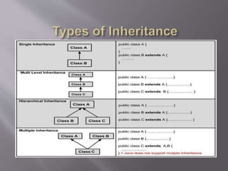 Object Oriented Programming Inheritance java | PPT