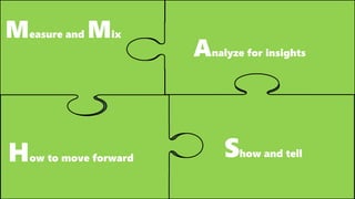 Measure and Mix
Analyze for insights
Show and tellHow to move forward
 