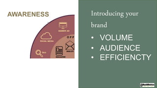 AWARENESS Introducing your
brand
• VOLUME
• AUDIENCE
• EFFICIENCTY
 