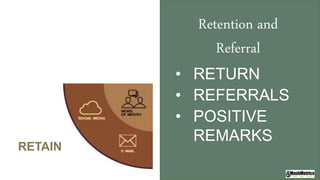 Retention and
Referral
• RETURN
• REFERRALS
• POSITIVE
REMARKS
RETAIN
 