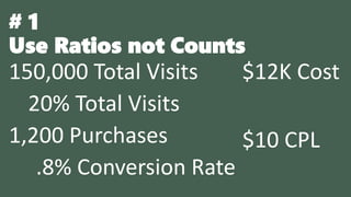 # 1
Use Ratios not Counts
150,000 Total Visits
20% Total Visits
1,200 Purchases
.8% Conversion Rate
$12K Cost
$10 CPL
 