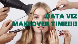 DATA VIZ
MAKEOVER TIME!!!!
 