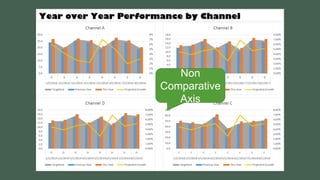 Non
Comparative
Axis
 