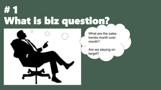 # 1
What is biz question?
What are the sales
trends month over
month?
Are we staying on
target?
 