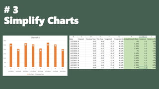 # 3
Simplify Charts
 