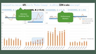 Attention
Grabbing Title Performance
Markers
 