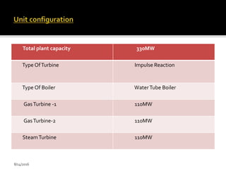 Total plant capacity 330MW
Type OfTurbine Impulse Reaction
Type Of Boiler WaterTube Boiler
GasTurbine -1 110MW
GasTurbine-2 110MW
SteamTurbine 110MW
8/14/2016
 