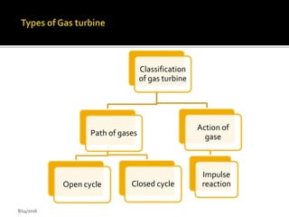 Classification
of gas turbine
Path of gases
Open cycle Closed cycle
Action of
gase
Impulse
reaction
8/14/2016
 