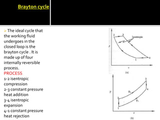  The ideal cycle that
the working fluid
undergoes in the
closed loop is the
brayton cycle . It is
made up of four
internally reversible
process.
PROCESS
1-2 isentropic
compression
2-3 constant pressure
heat addition
3-4 isentropic
expansion
4-1 constant pressure
heat rejection
Brayton cycle
 