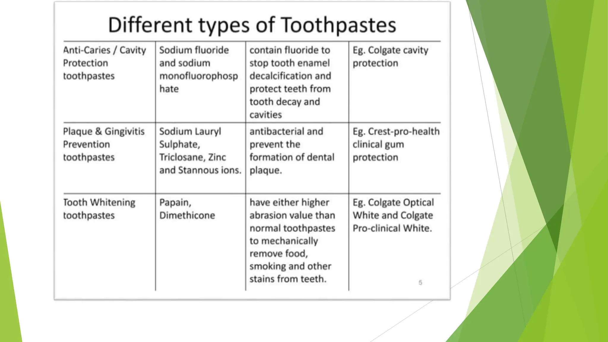 Toothpaste Type Presentation ON TOOTH PASTE For pharmacy student .pptx