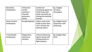 Toothpaste References Presentation ON TOOTH PASTE For pharmacy student .pptx