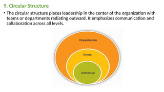 Circular Boss Example Presentation1 ORGANIZATION.pptx principles,objectives,theories and ...