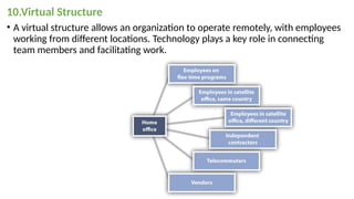 Virtual Work Structures Frame Examples Presentation1 ORGANIZATION.pptx principles,objectives,theories and ...