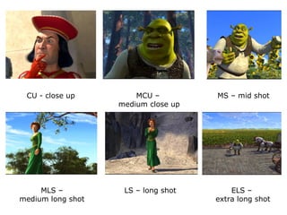 MCU –
medium close up
MLS –
medium long shot
CU - close up
LS – long shot
MS – mid shot
ELS –
extra long shot
 