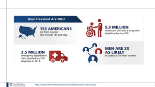 1
https://www.cohenveteransbioscience.org/traumatic-brain-injury/
 