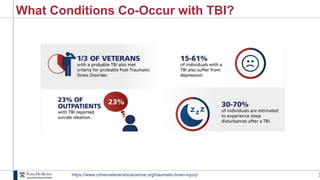 2
What Conditions Co-Occur with TBI?
https://www.cohenveteransbioscience.org/traumatic-brain-injury/
 