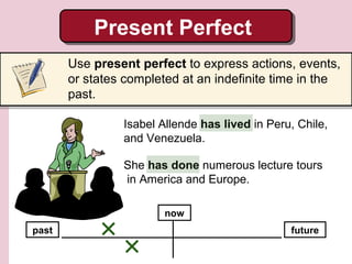 Present Perfect
Use present perfect to express actions, events,
or states completed at an indefinite time in the
past.
Isabel Allende has lived in Peru, Chile,
and Venezuela.
She has done numerous lecture tours
in America and Europe.
now
past

future

 