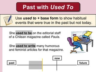 Past with Used To
Use used to + base form to show habitual
events that were true in the past but not today.
She used to be on the editorial staff
of a Chilean magazine called Paula.
She used to write many humorous
and feminist articles for that magazine.
now
past

future

 