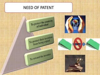 NEED OF PATENT
COPY
 