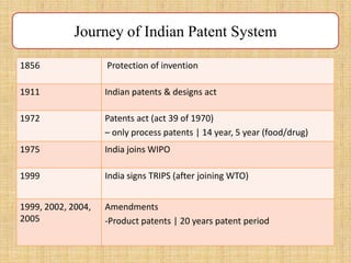 1856 Protection of invention
1911 Indian patents & designs act
1972 Patents act (act 39 of 1970)
– only process patents | 14 year, 5 year (food/drug)
1975 India joins WIPO
1999 India signs TRIPS (after joining WTO)
1999, 2002, 2004,
2005
Amendments
-Product patents | 20 years patent period
Journey of Indian Patent System
 