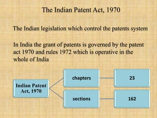 The Indian Patent Act, 1970
The Indian legislation which control the patents system
In India the grant of patents is governed by the patent
act 1970 and rules 1972 which is operative in the
whole of India
Indian Patent
Act, 1970
chapters 23
sections 162
 