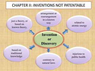 Invention
or
Discovery
just a theory, or
based on
known theory,
arrangement or
rearrangement
in a known
way
based on
traditional
knowledge
related to
atomic energy
injurious to
public health
contrary to
natural laws
CHAPTER II: INVENTIONS NOT PATENTABLE
 