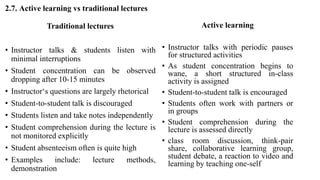 2.7. Active learning vs traditional lectures
Traditional lectures
• Instructor talks & students listen with
minimal interruptions
• Student concentration can be observed
dropping after 10-15 minutes
• Instructor‘s questions are largely rhetorical
• Student-to-student talk is discouraged
• Students listen and take notes independently
• Student comprehension during the lecture is
not monitored explicitly
• Student absenteeism often is quite high
• Examples include: lecture methods,
demonstration
Active learning
• Instructor talks with periodic pauses
for structured activities
• As student concentration begins to
wane, a short structured in-class
activity is assigned
• Student-to-student talk is encouraged
• Students often work with partners or
in groups
• Student comprehension during the
lecture is assessed directly
• class room discussion, think-pair
share, collaborative learning group,
student debate, a reaction to video and
learning by teaching one-self
 