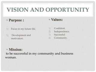 VISION AND OPPORTUNITY
• Purpose :
1) Focus in my future life.
1) Development and
motivation.
• Values:
1) Confident.
2) Independence.
3) Successful
4) Community.
• Mission:
to be successful in my community and business
woman.
 
