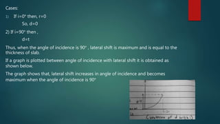 Cases:
1) If i=0° then, r=0
So, d=0
2) If i=90° then ,
d=t
Thus, when the angle of incidence is 90° , lateral shift is maximum and is equal to the
thickness of slab.
If a graph is plotted between angle of incidence with lateral shift it is obtained as
shown below.
The graph shows that, lateral shift increases in angle of incidence and becomes
maximum when the angle of incidence is 90°
 