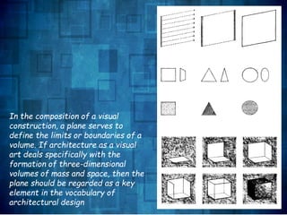 In the composition of a visual
construction, a plane serves to
define the limits or boundaries of a
volume. If architecture as a visual
art deals specifically with the
formation of three-dimensional
volumes of mass and space, then the
plane should be regarded as a key
element in the vocabulary of
architectural design
 