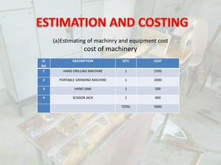 SL
NO
DESCRIPTION QTY. COST
1 HAND DRILLING MACHINE 1 2500
2 PORTABLE GRINDING MACHINE 1 2000
3 HAND SAW 1 500
4 SCISSOR JACK 1 600
TOTAL 5600
(a)Estimating of machinry and equipment cost
cost of machinery
 